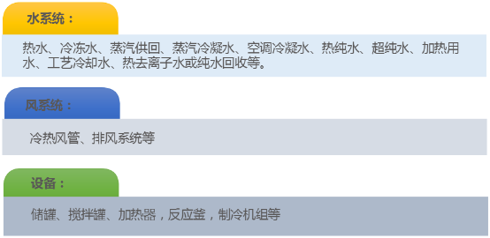 赢胜壳宝U-PVC保温外保护材料可适用的系统