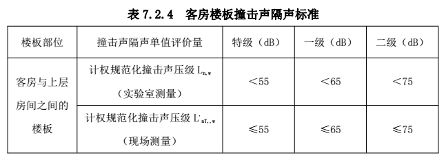 爱耳建筑楼地面隔声保温系统