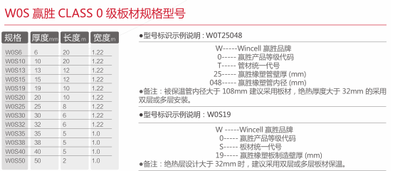 赢胜橡塑保温板class0规格